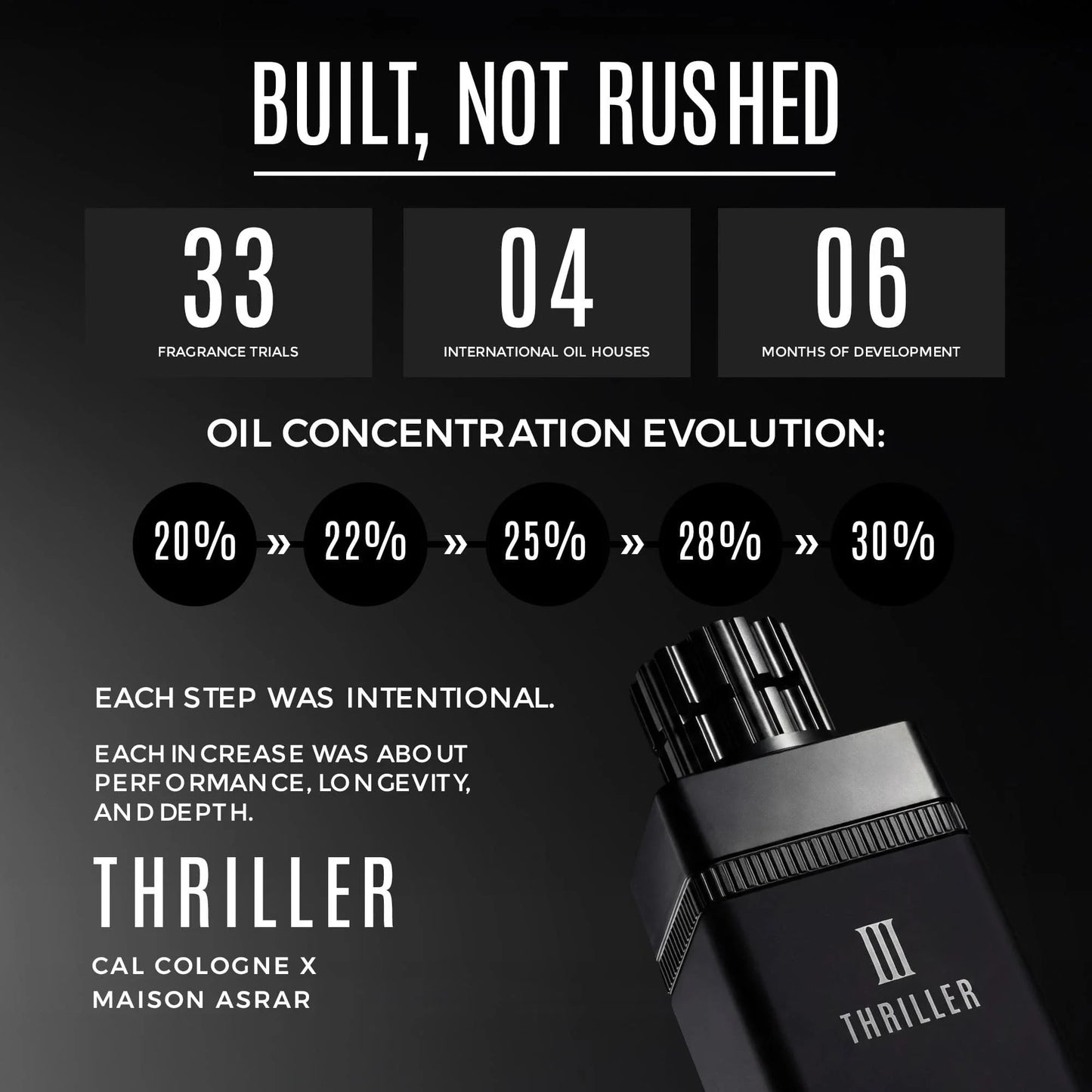 III THRILLER